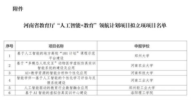 河南建筑职业技术学院在河南省教育厅“人工智能+教育”领航计划项目中获项目立项